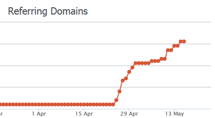 Referring Domains Ahrefs