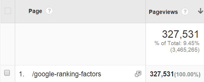 total traffic to a page