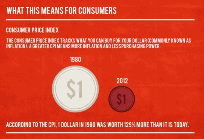 infographic data