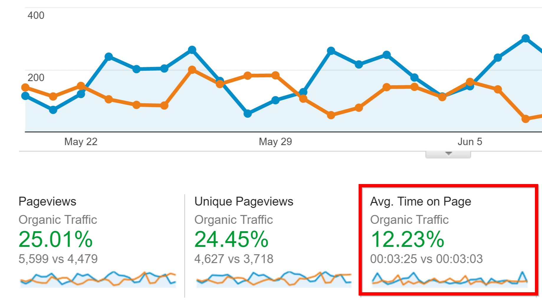 2023 İçin SEO Kontrol Listesi