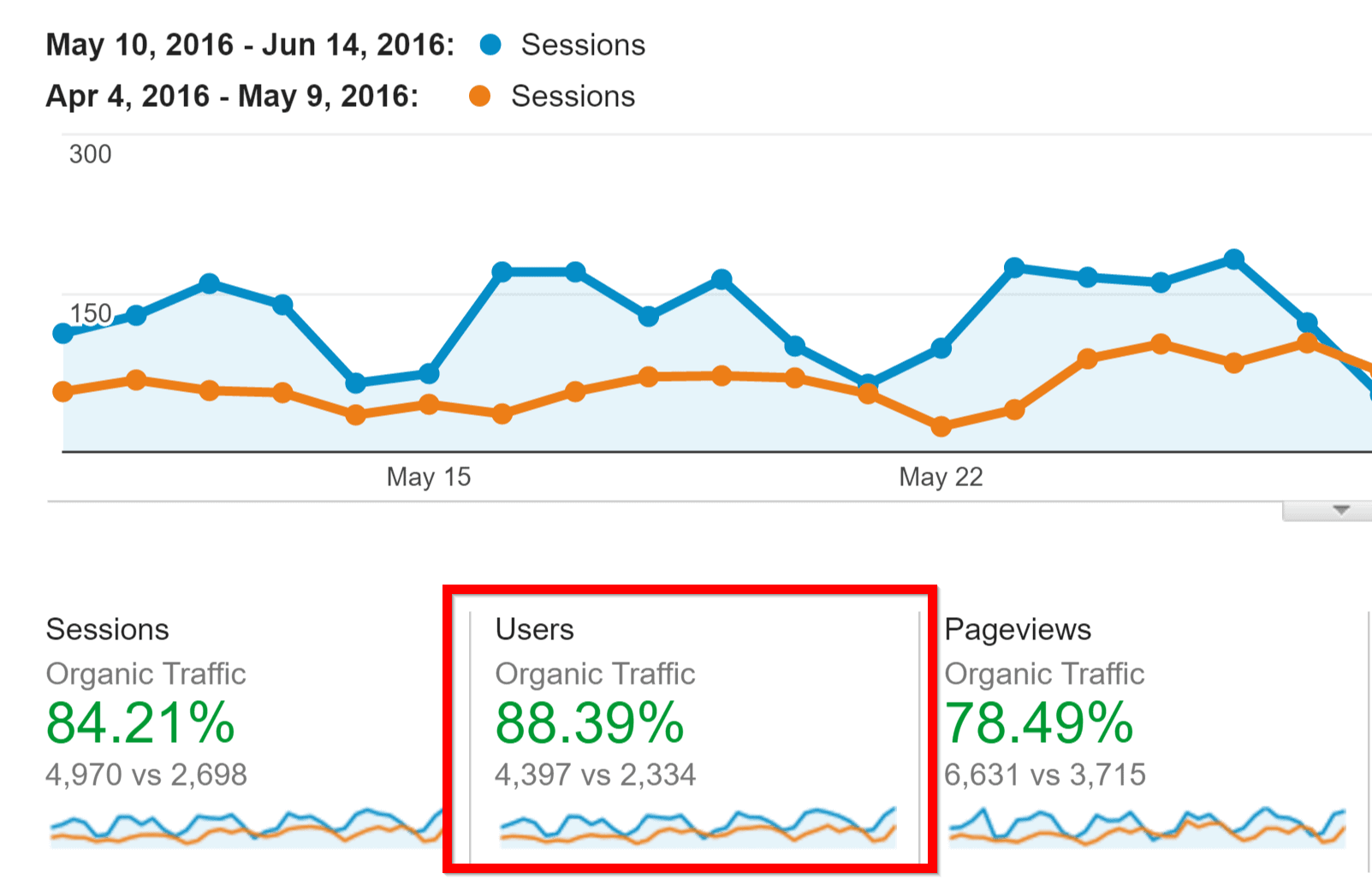 Google Analytics'te Organik Trafik Artışı Bölüm 2