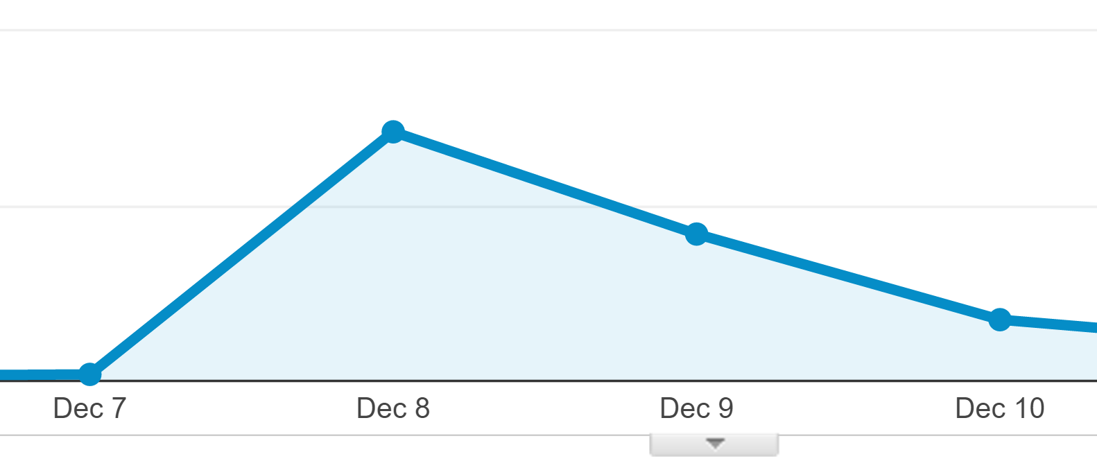 rachacuca.com.br Traffic Analytics, Ranking Stats & Tech Stack