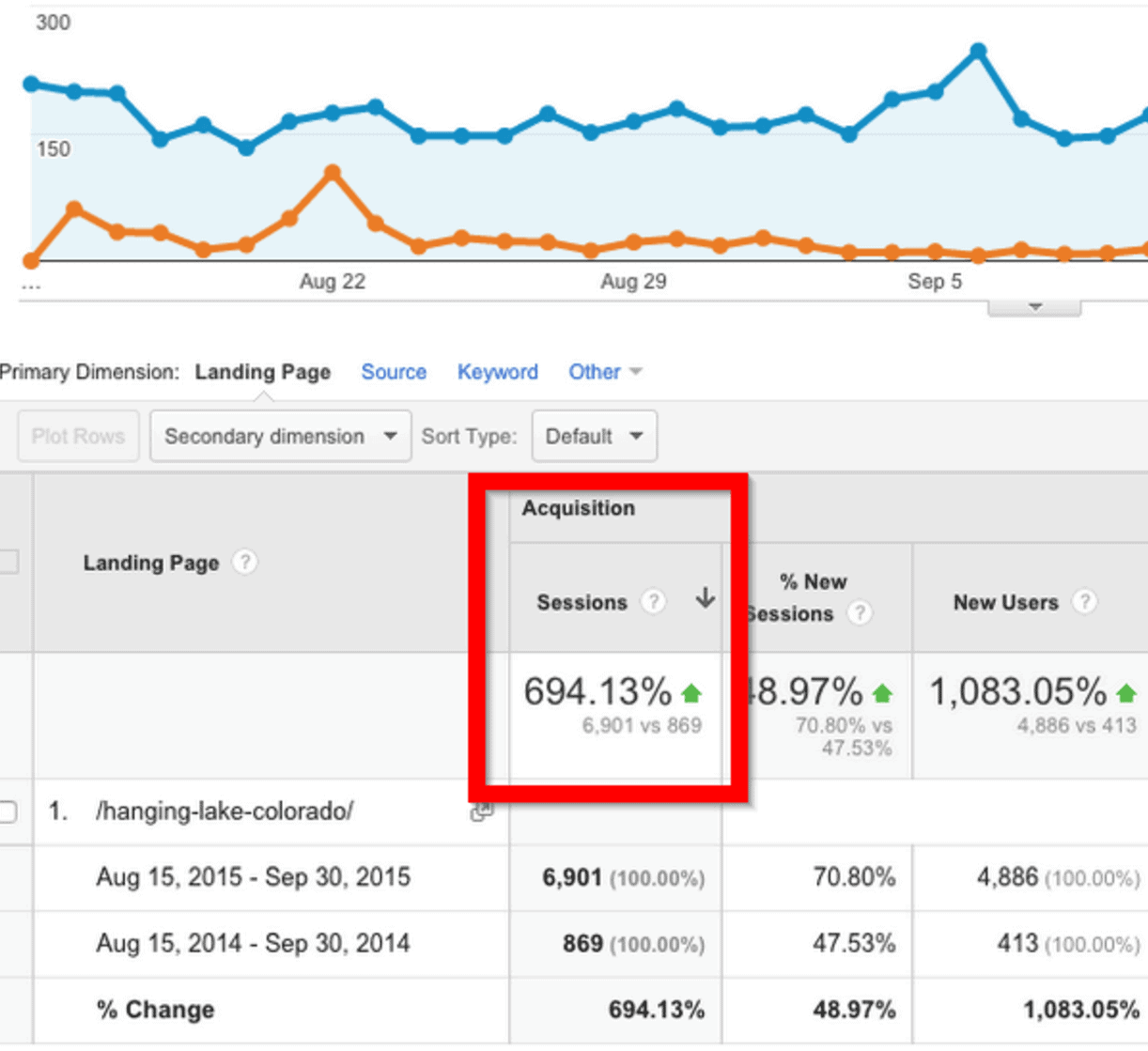 aaron traffic increase