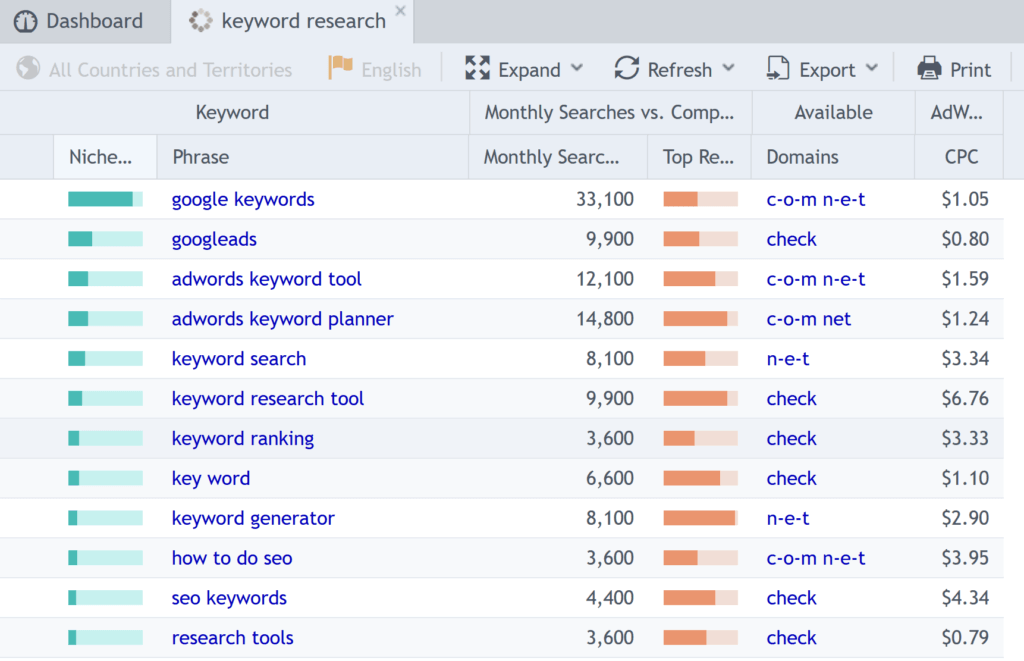 keywords in research article