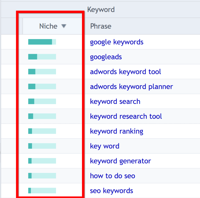 Keyword Research