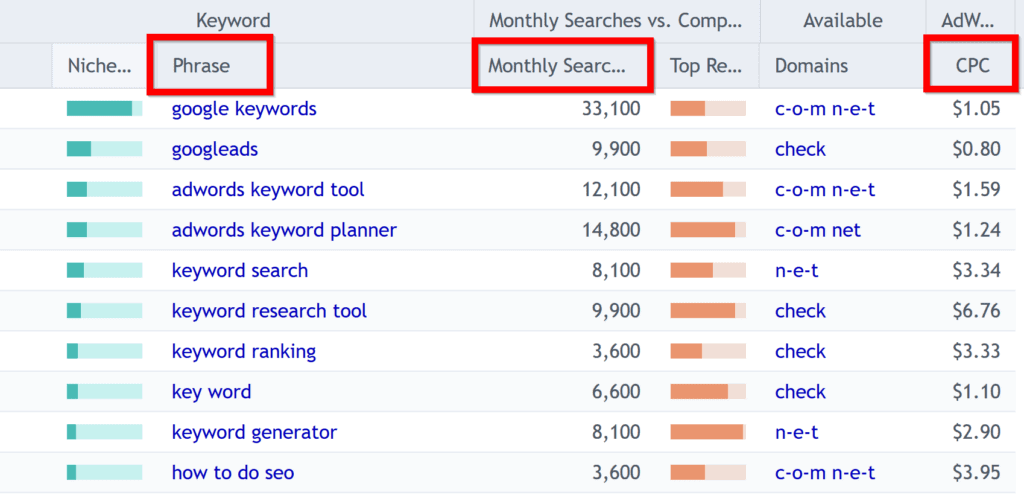 keywords in research article