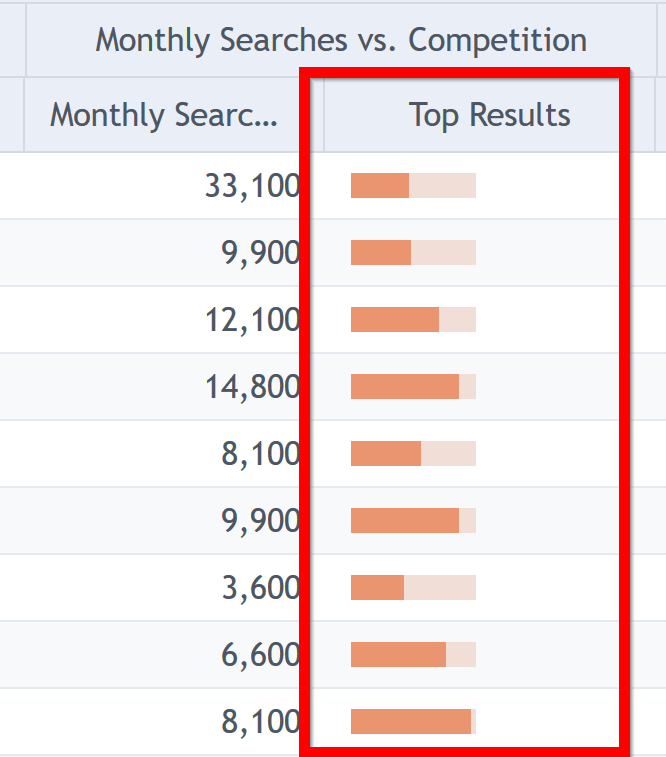 keywords in research article