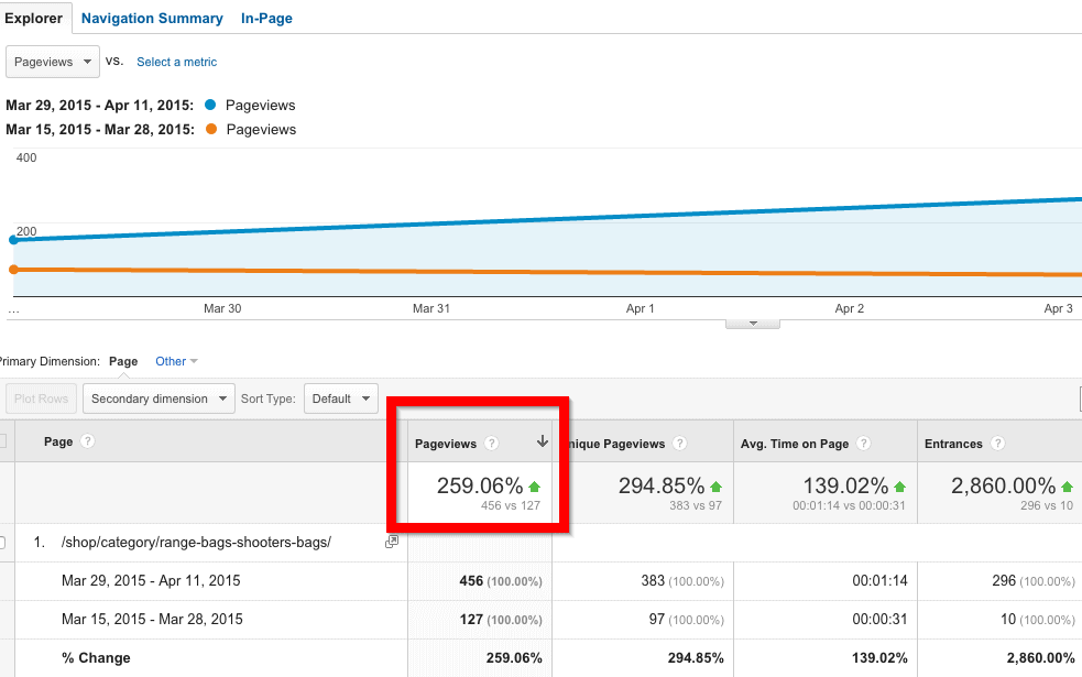 ecommerce traffic