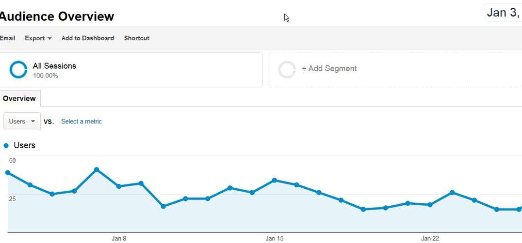 flat traffic stats