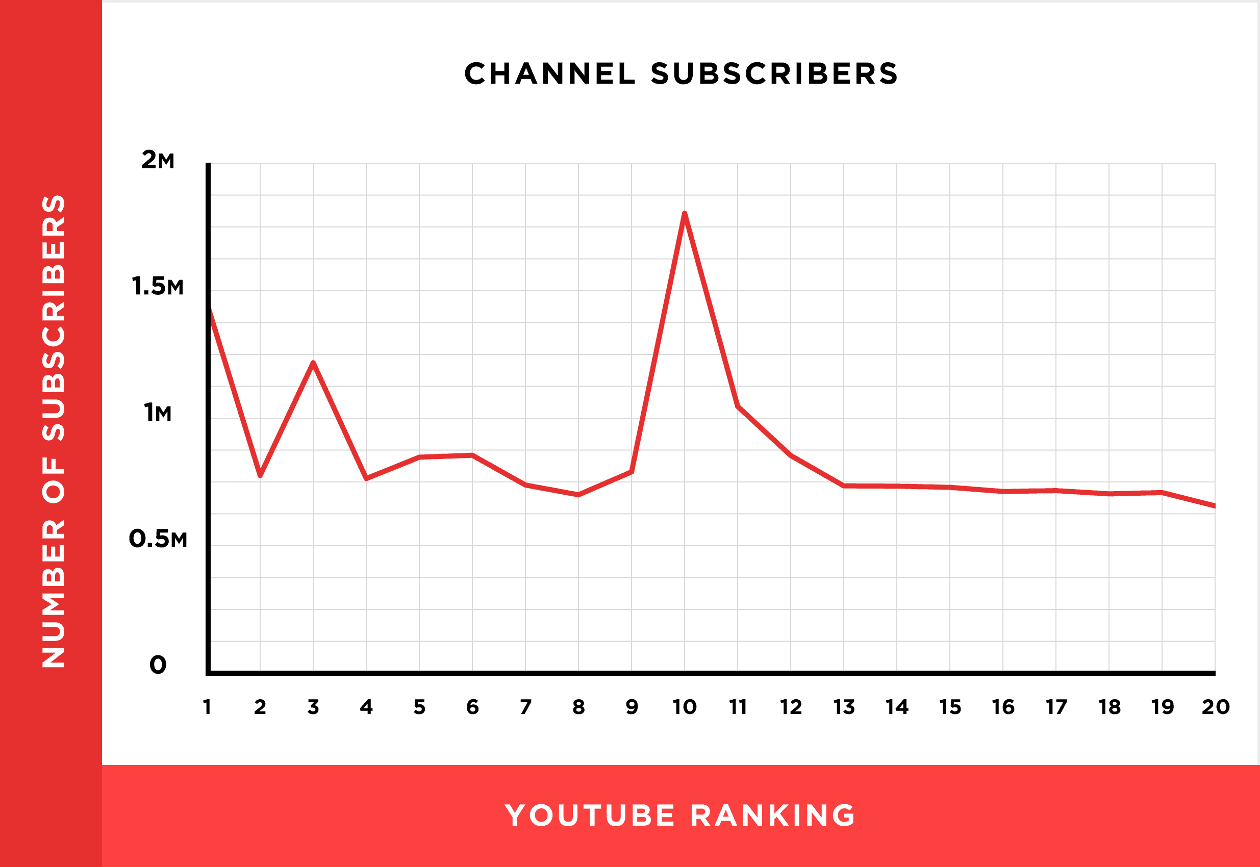 channel subscribers chart