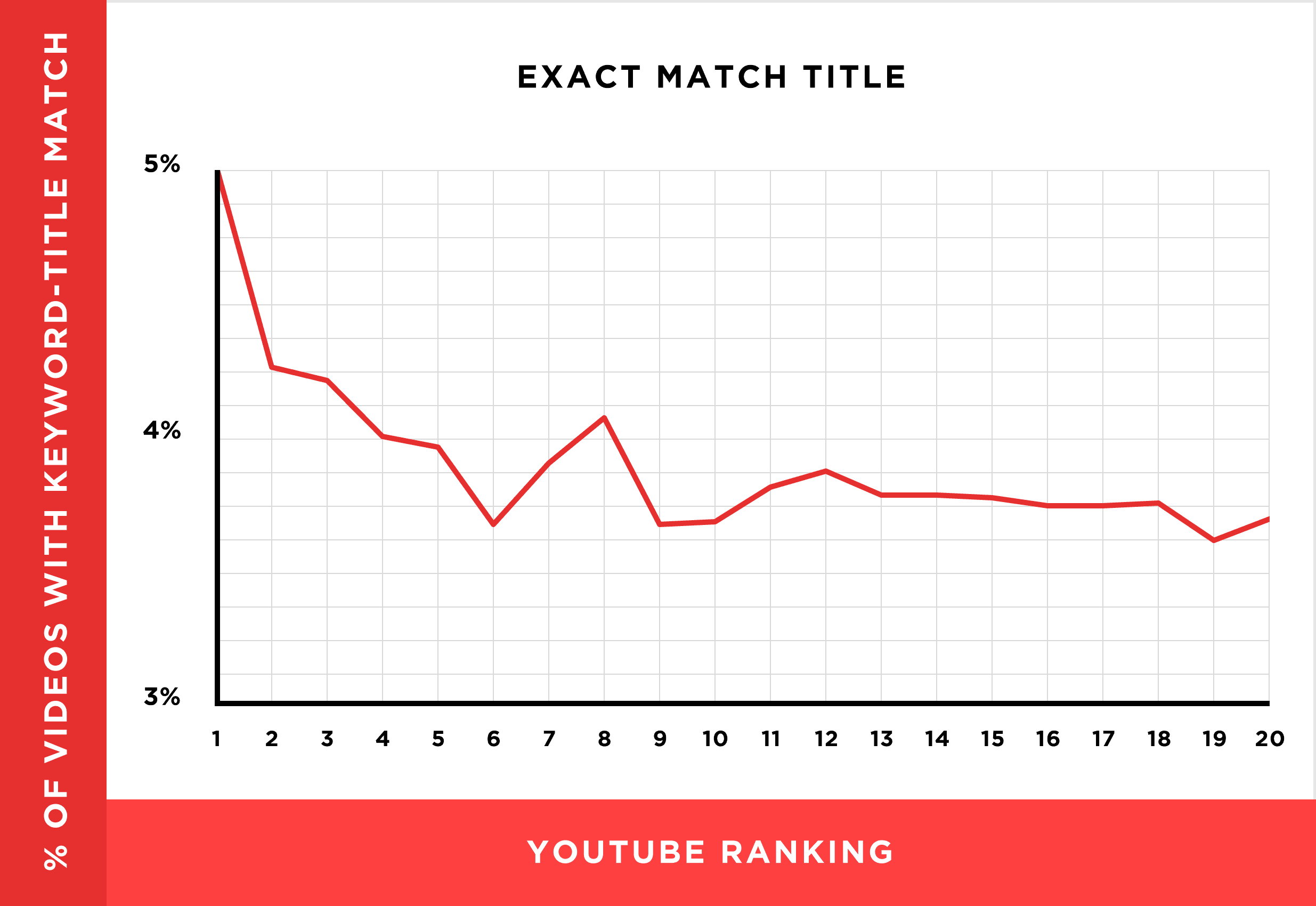 título de correspondência exata