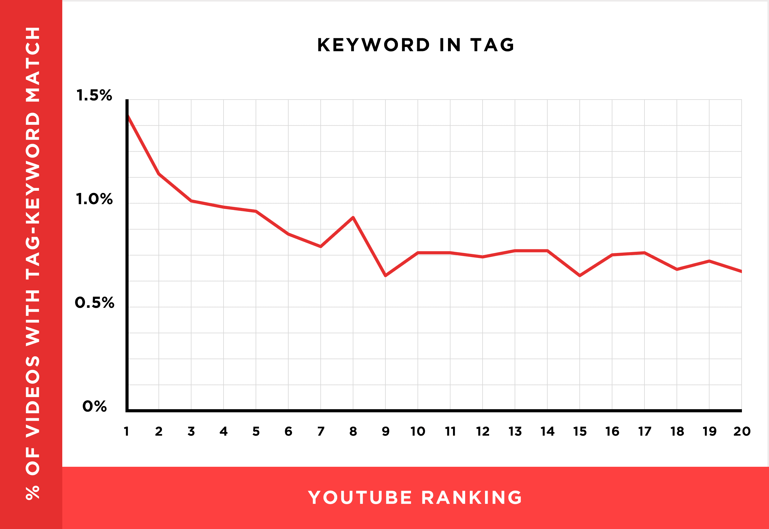 Youtube charts most discount viewed