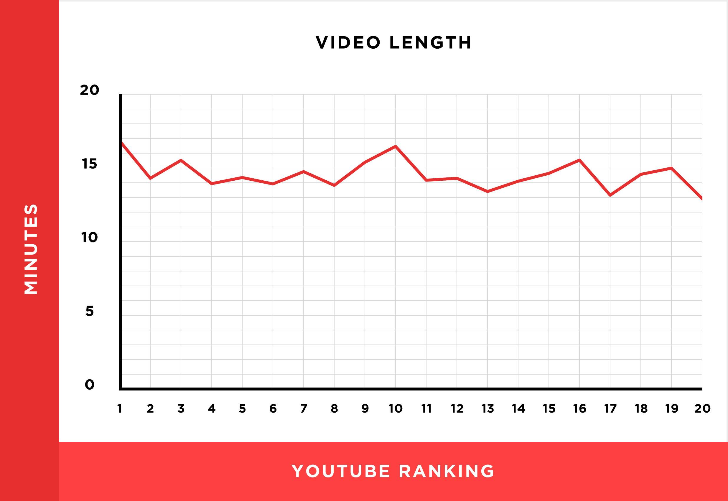 gráfico de duração do vídeo