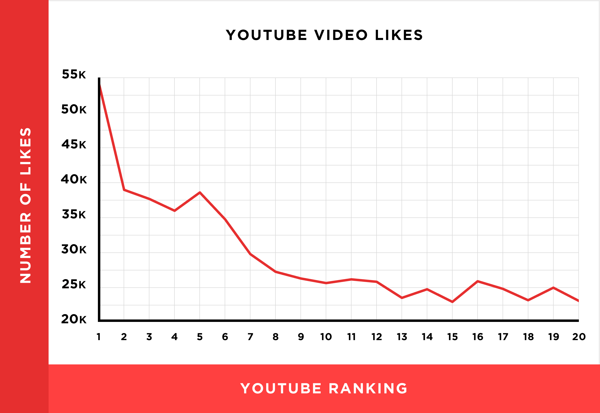 Youtube charts best sale views all time