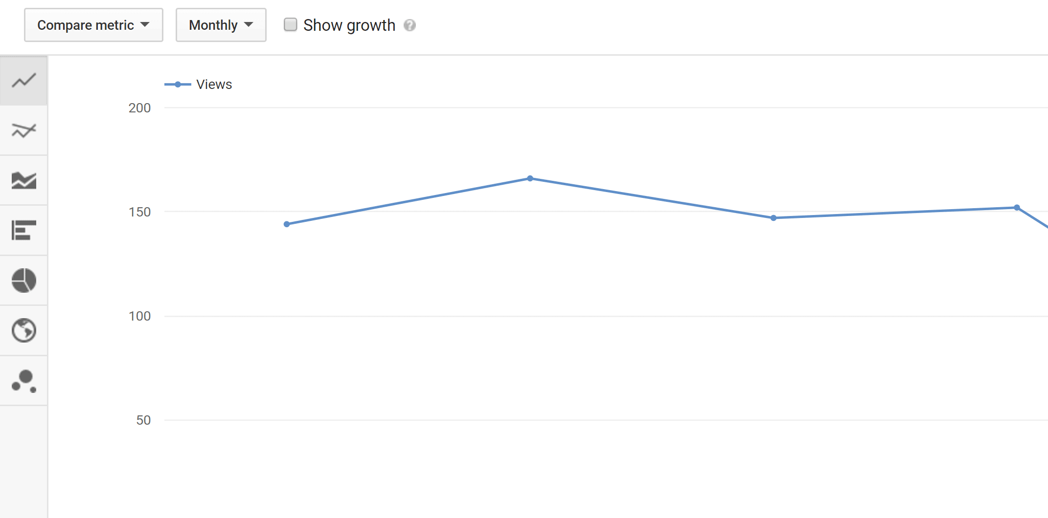 flat YT analytics