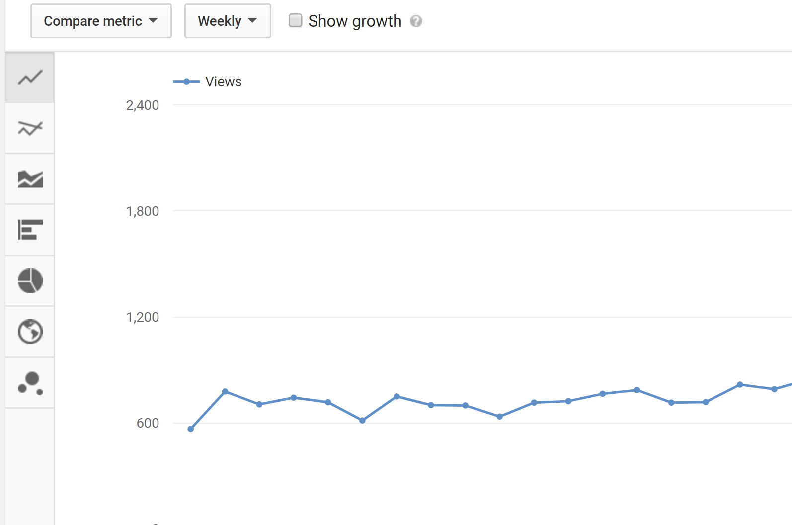 youtube views