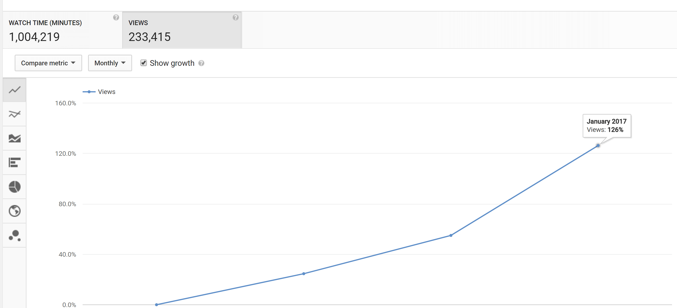 yt analytics