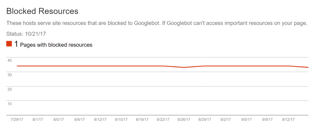 阻止Googlebot