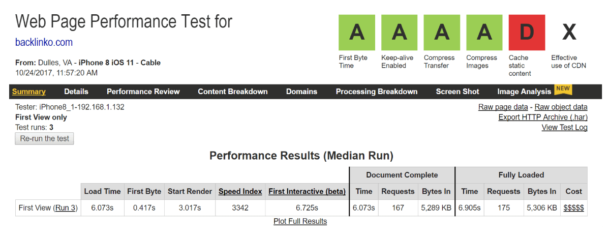 Adapted For Mobile Browsers