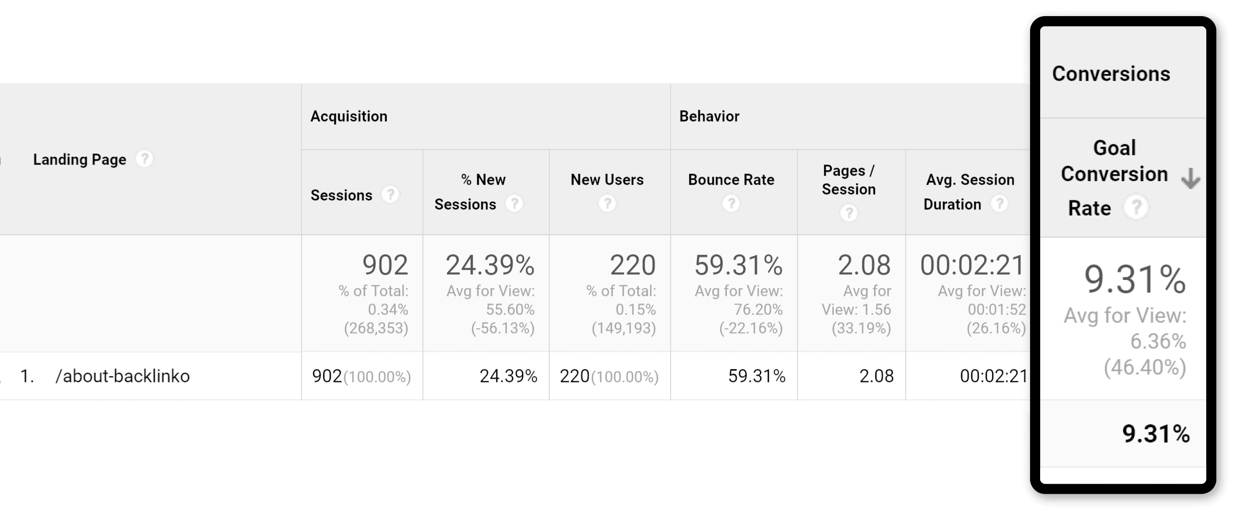 About page conversion rate