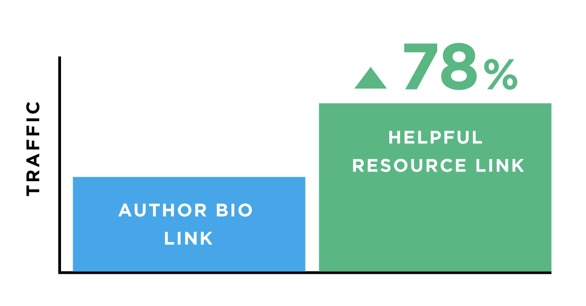 Traffic from resources