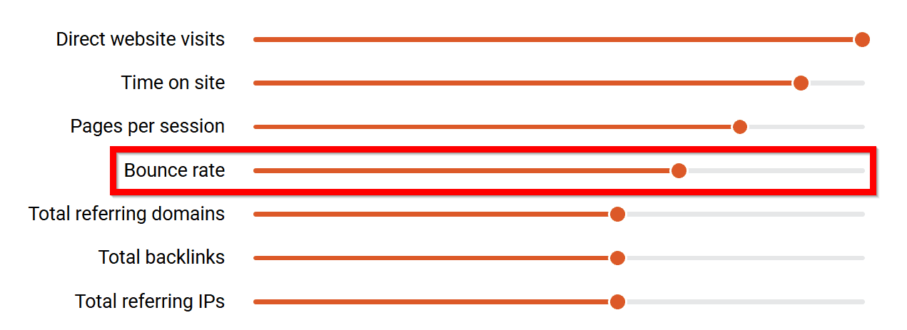 General Discussion - can someone from NA leaderboards confirm