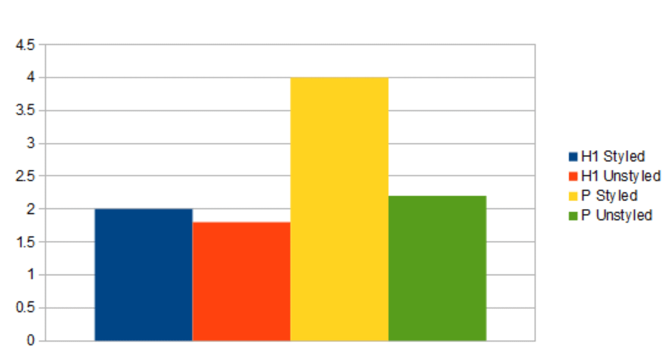 How I Used 200 Experts and Reddit's Comment Ranking Algorithm to