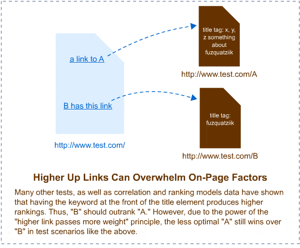 链接位置html