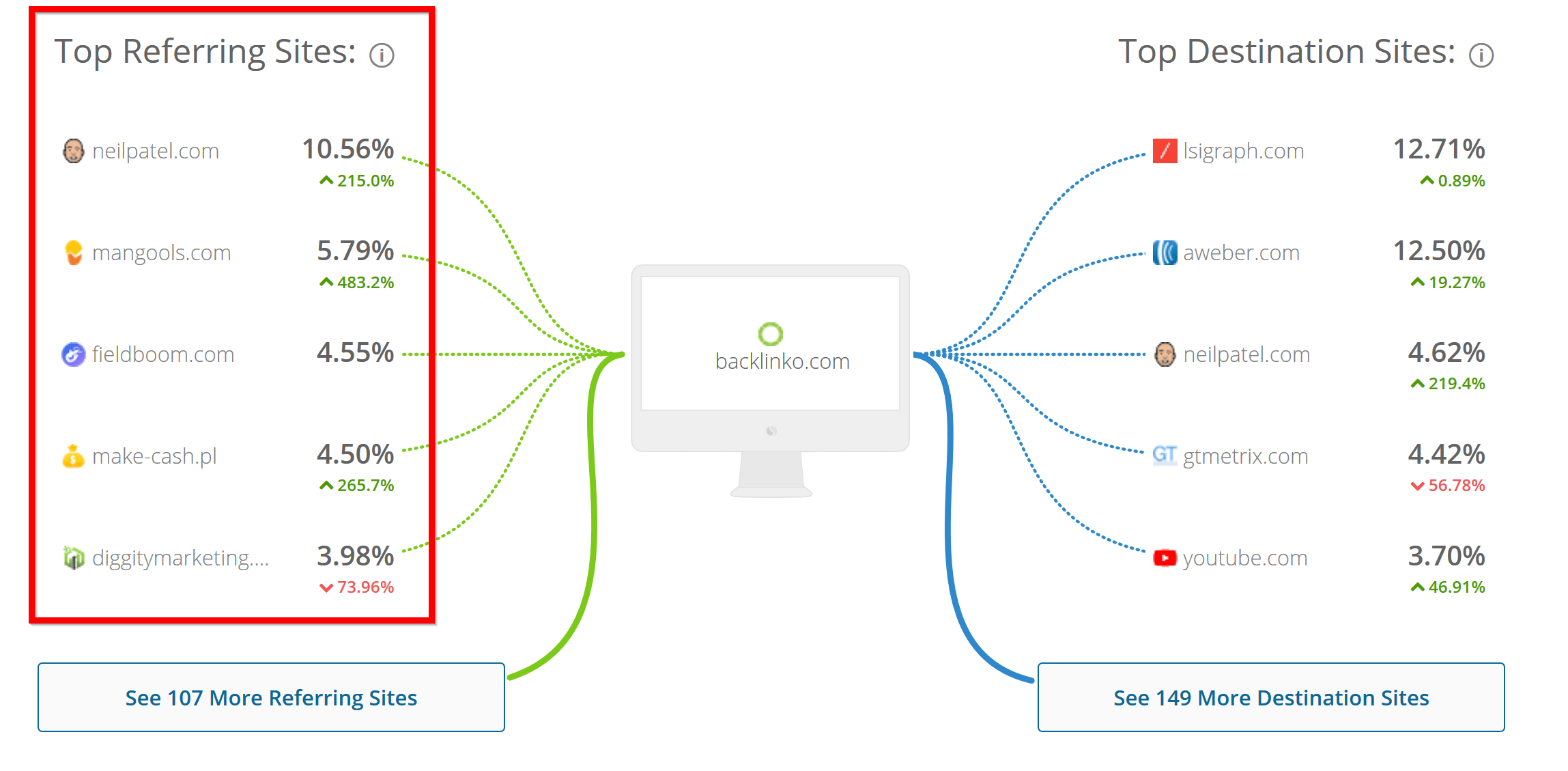 Increase Your Traffic With Menterprise