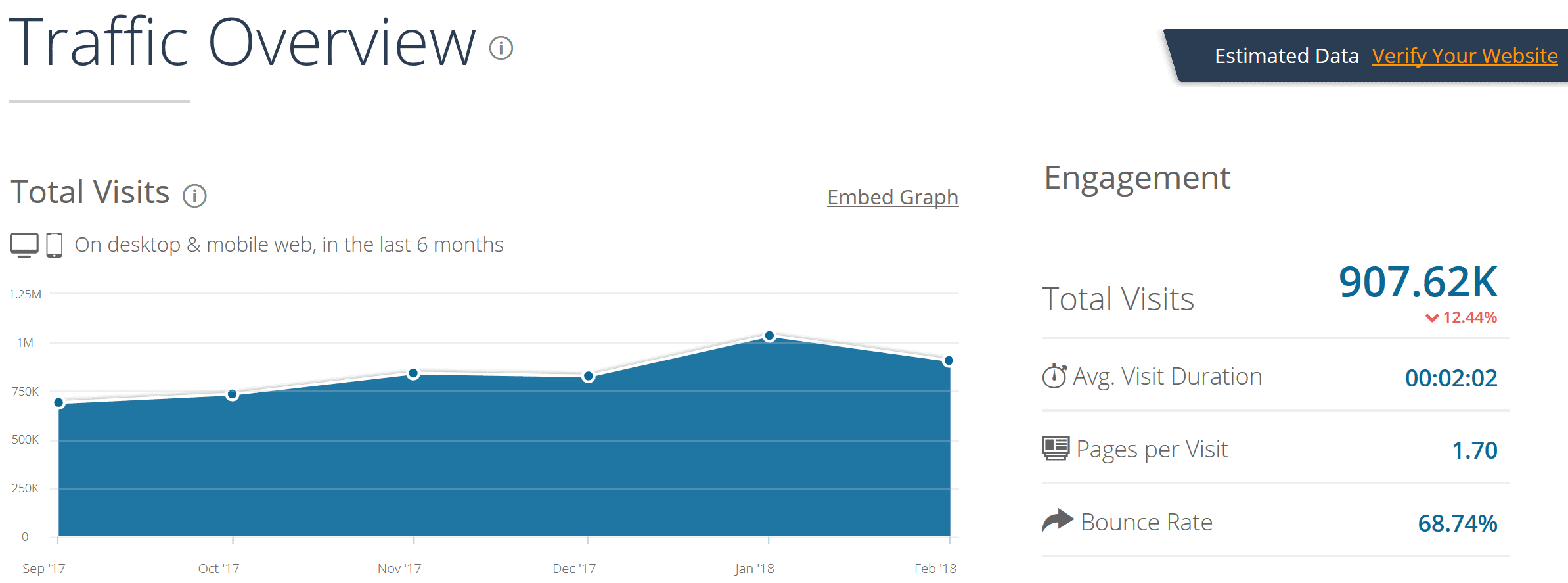 traffic overview