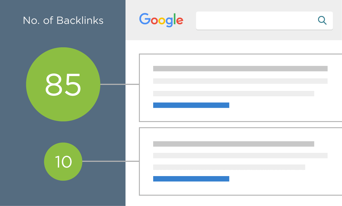 Backlinks