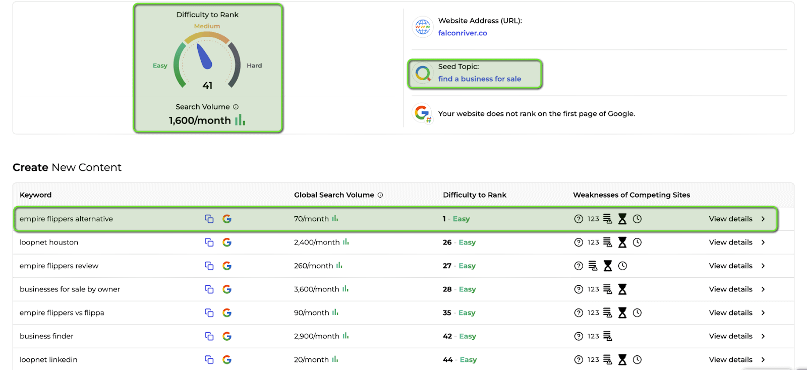 TopicRanker shows multiple queries to target