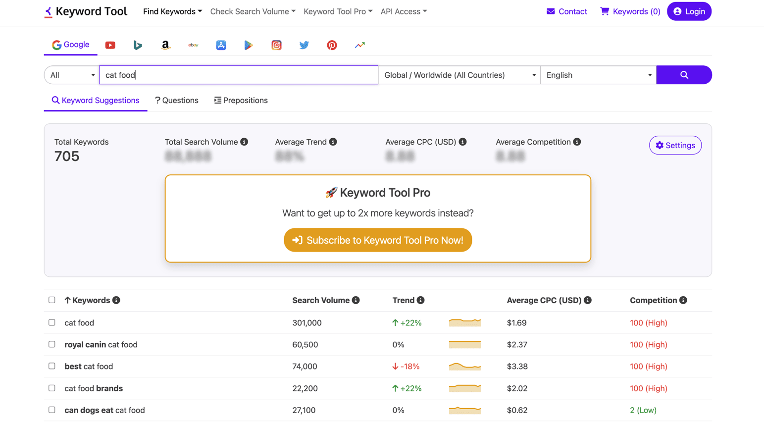 s New Keyword Research Tool: Does It Boost Views?