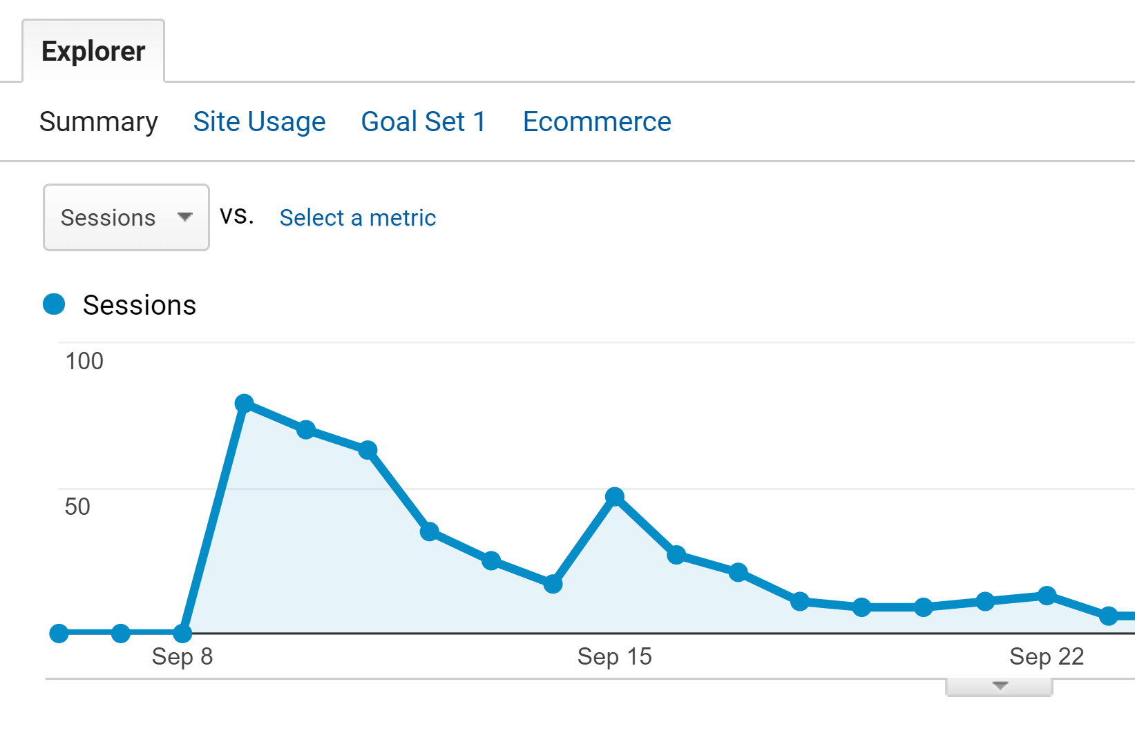 2023 İçin SEO Kontrol Listesi