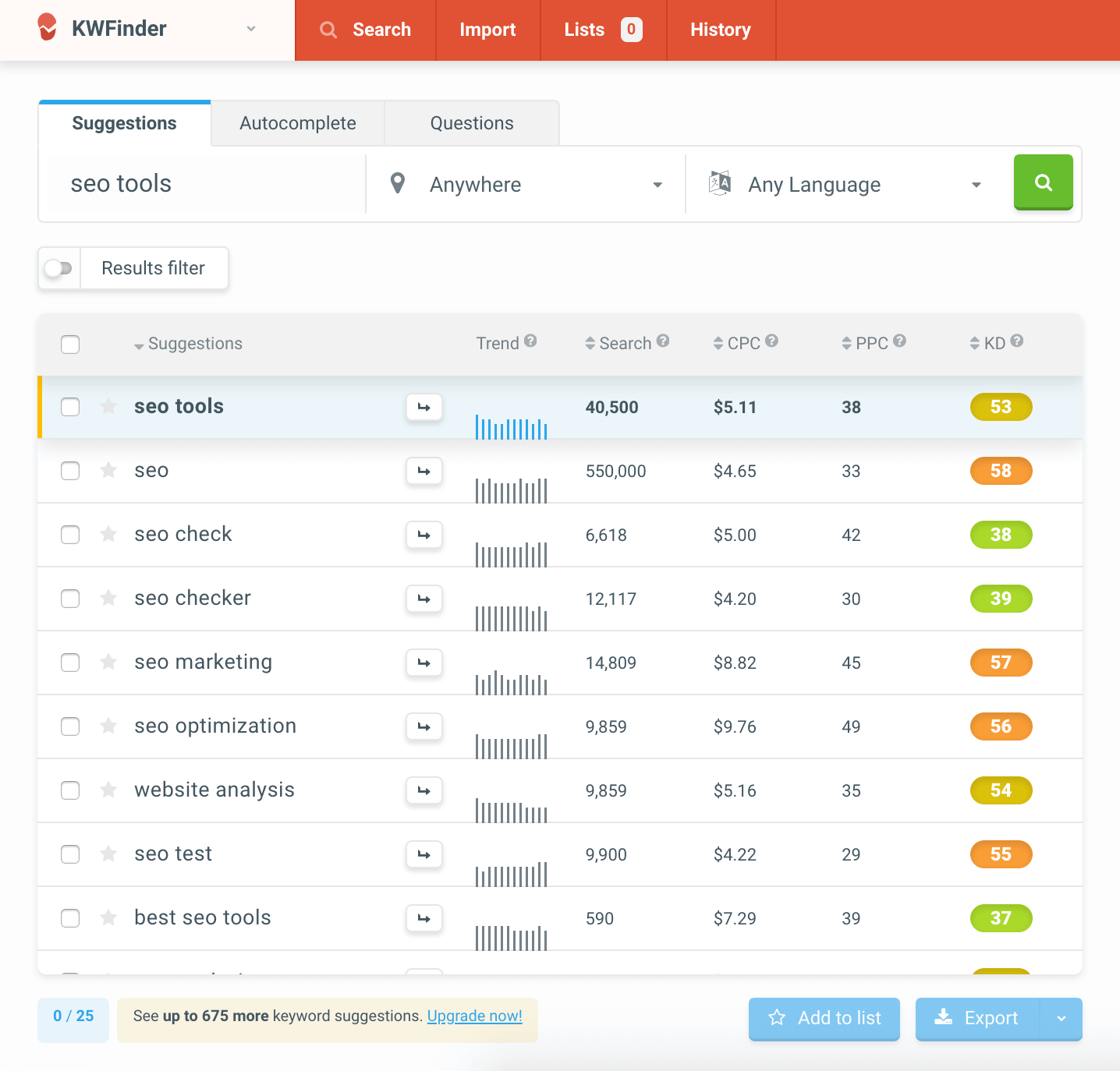 2023 İçin SEO Kontrol Listesi