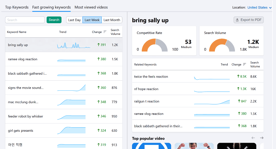 Keyword analytics for YouTube