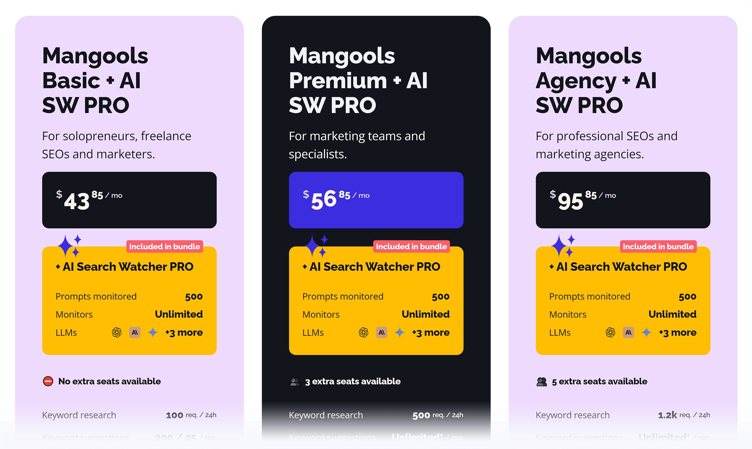 Mangools – Plans and pricing Mangools – Plans and pricing