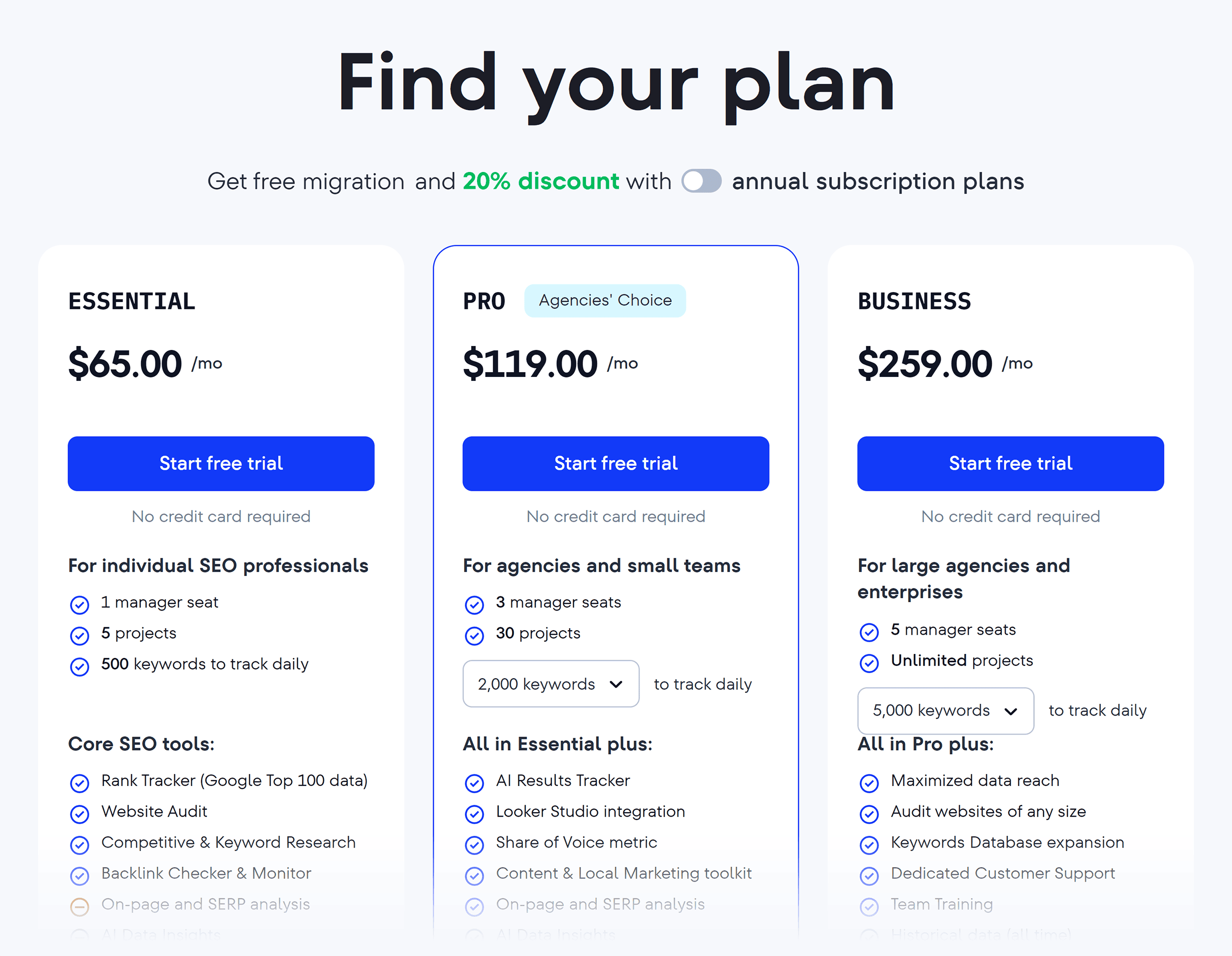 SE Ranking – Pricing SE Ranking – Pricing