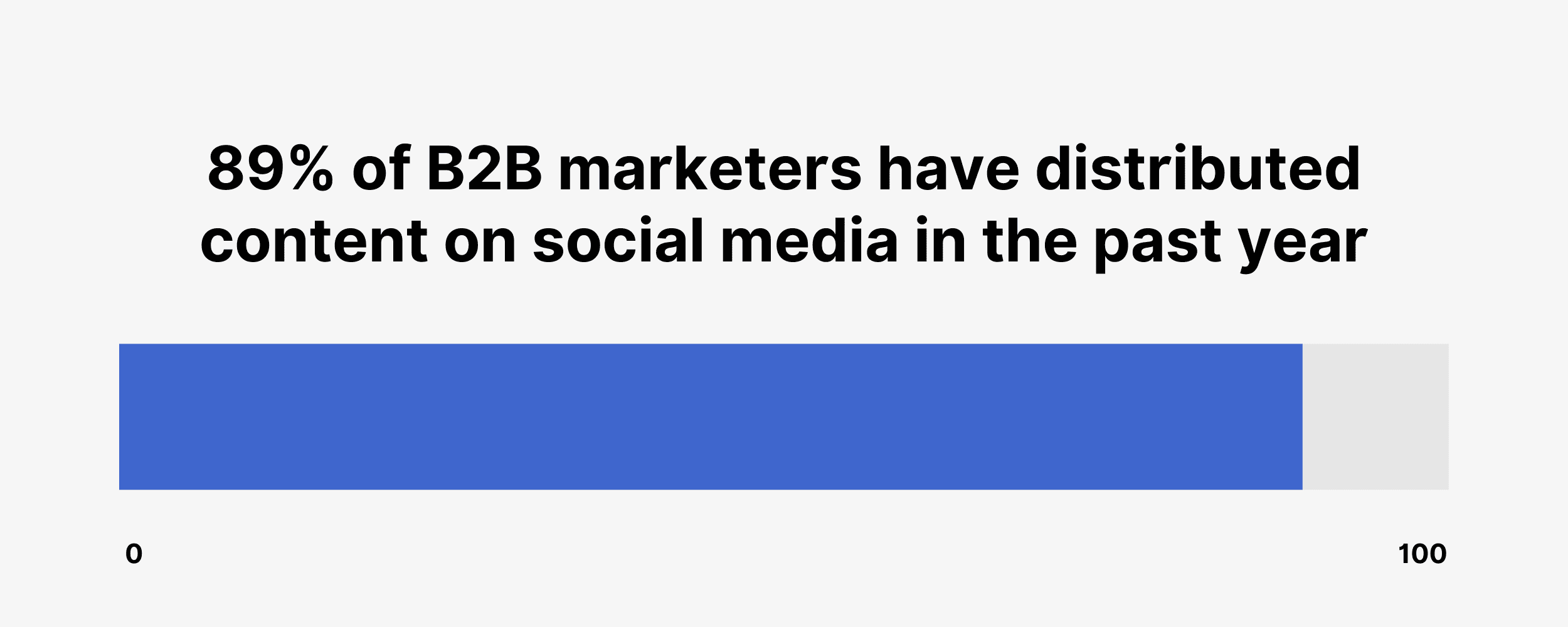 b2b-marketers-distributed-content