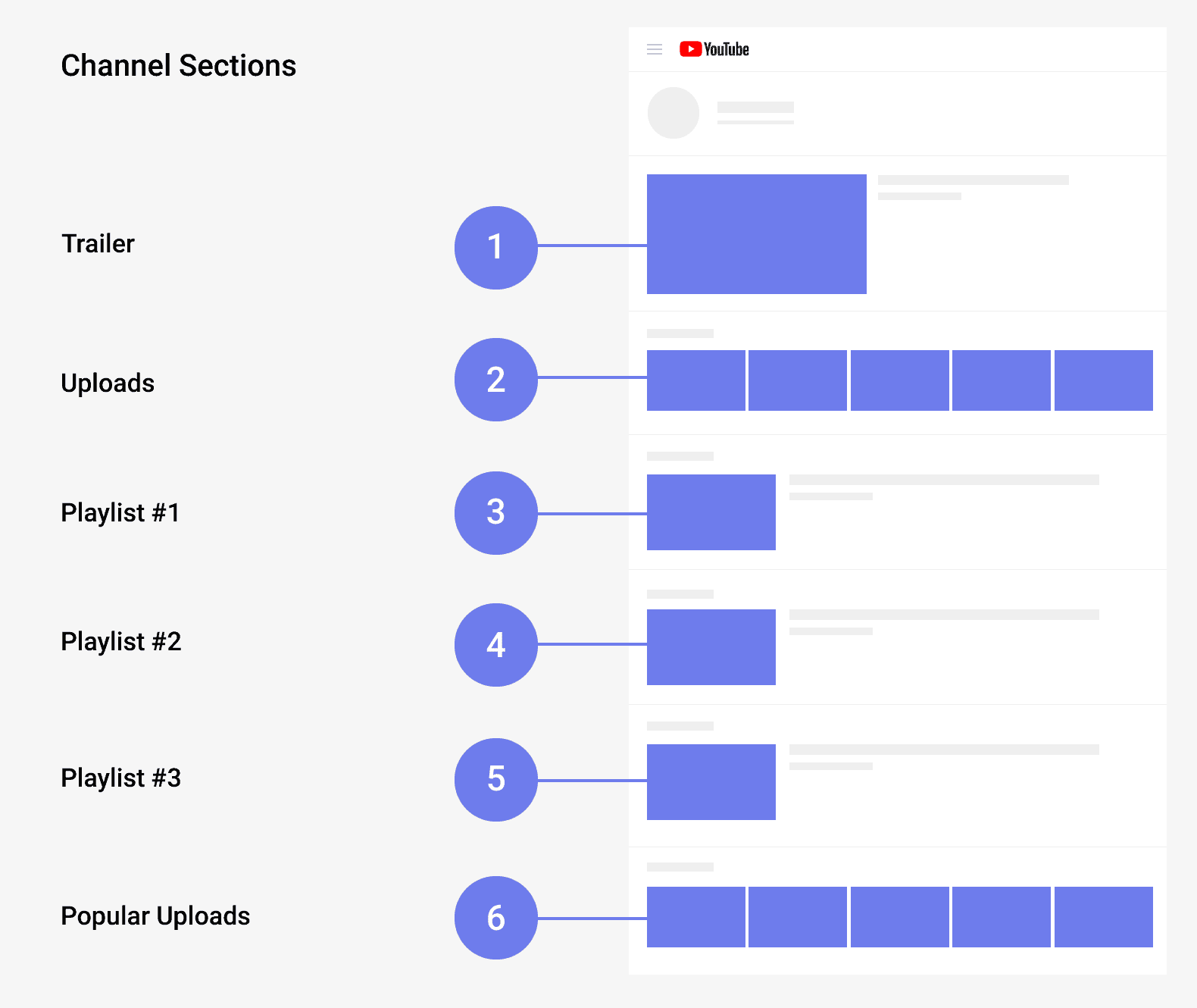 Channel sections