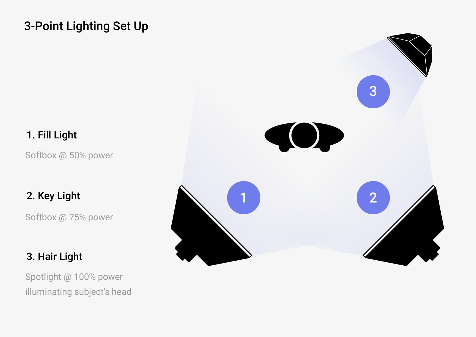 Point lighting set up