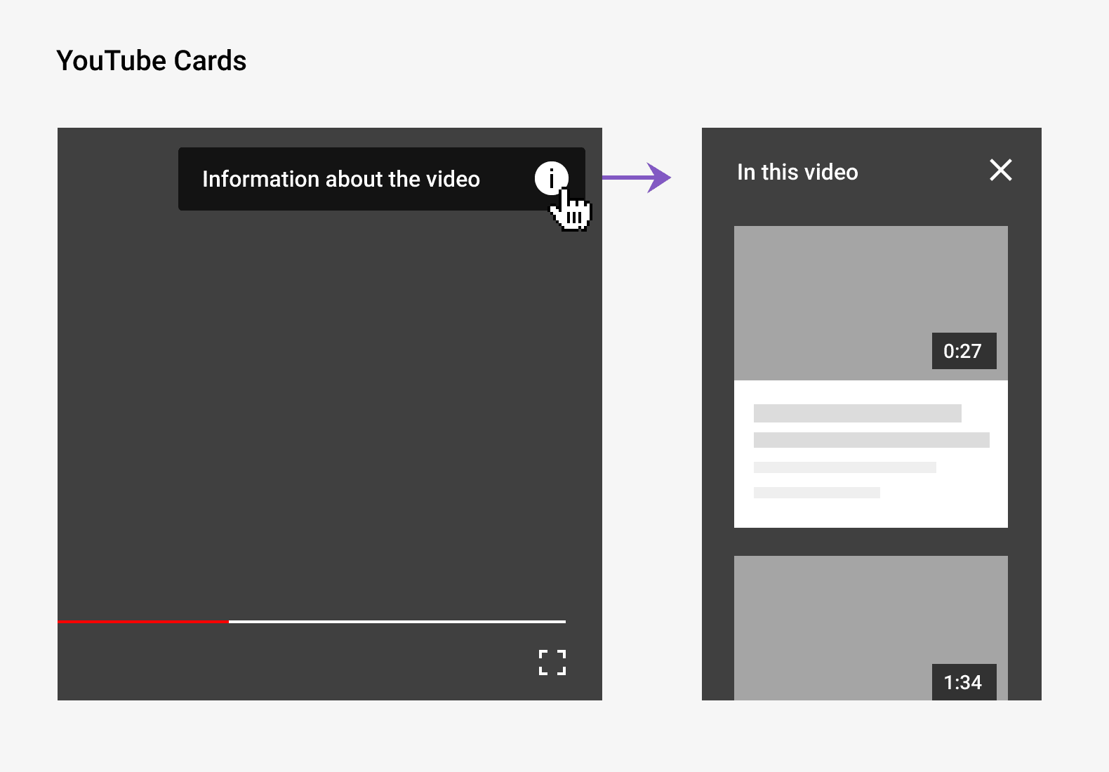 YouTube cards