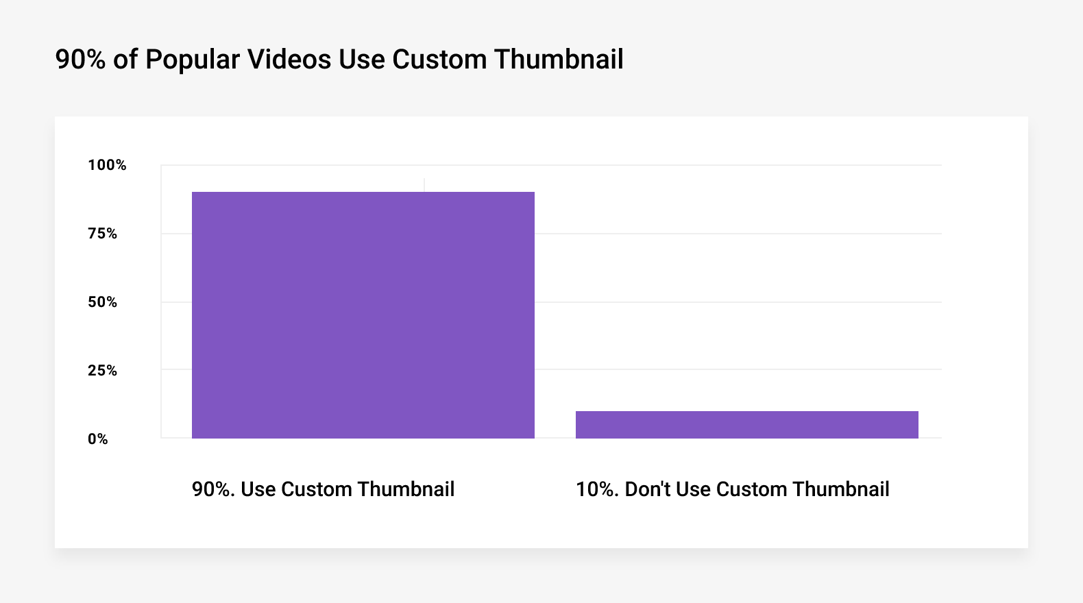 Use custom thumbnails