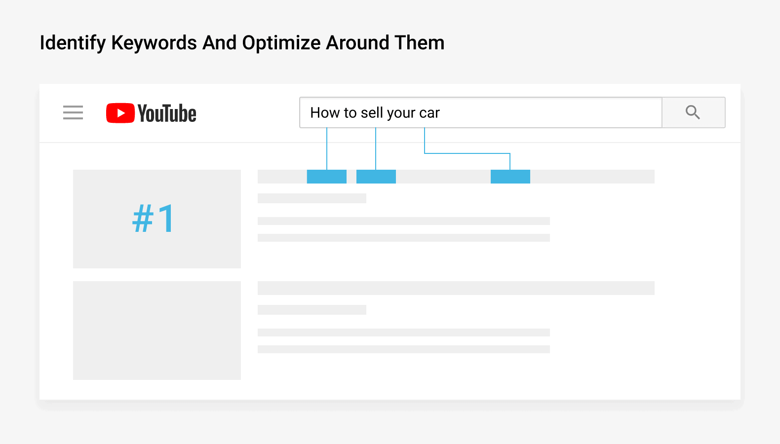 Identify keywords and optimize around them