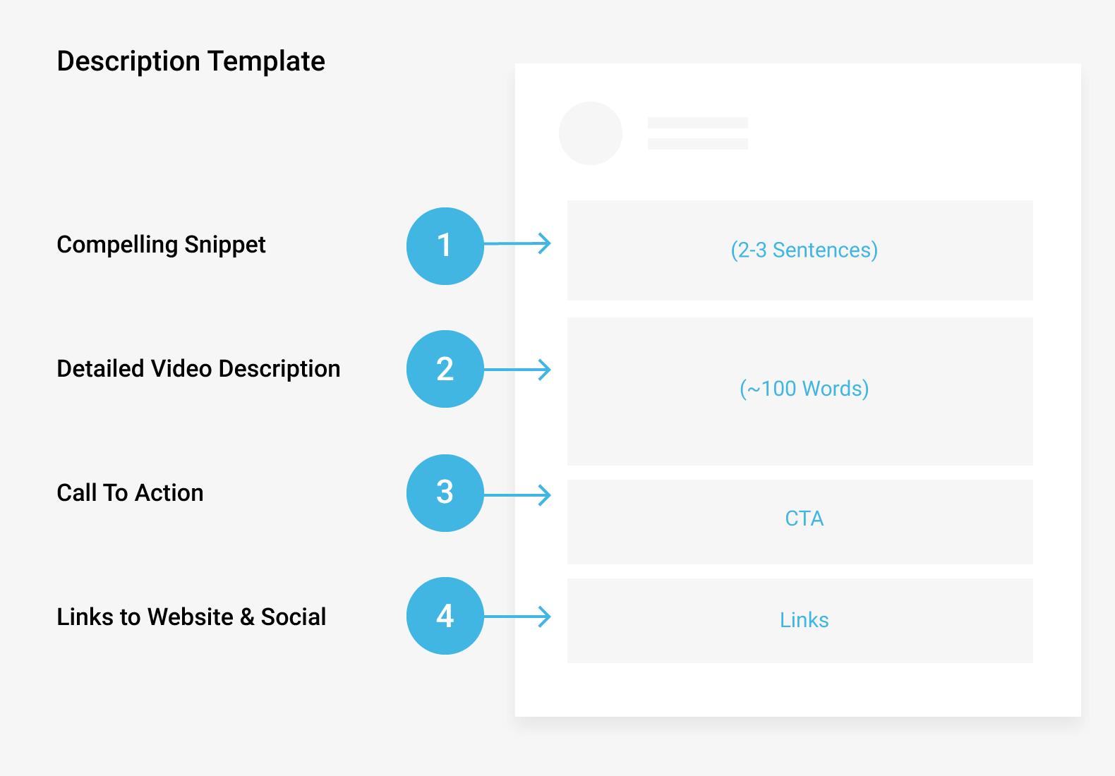 Description template