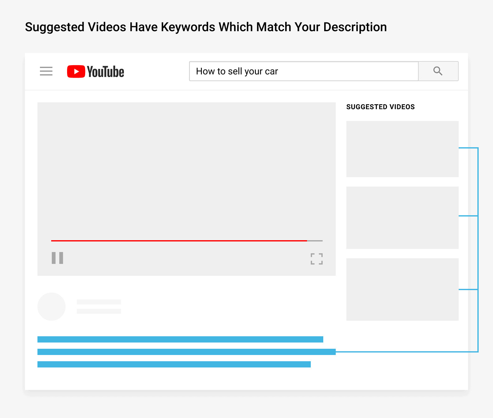 Suggested videos have keywords which match your description