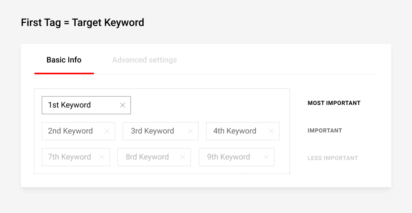YouTube Tags What They Are & Why They Matter for SEO