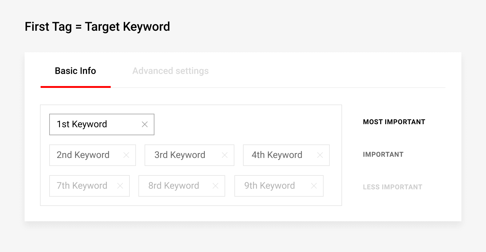 First tag equals target keyword