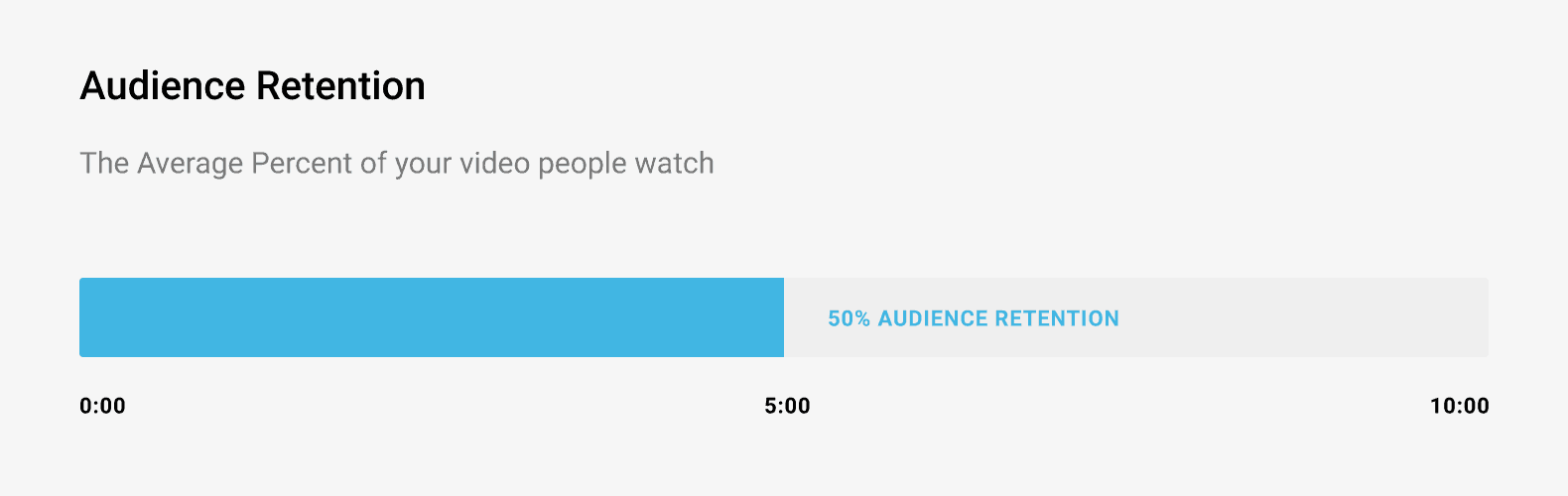 YouTube Watch Time The 1 Ranking Factor