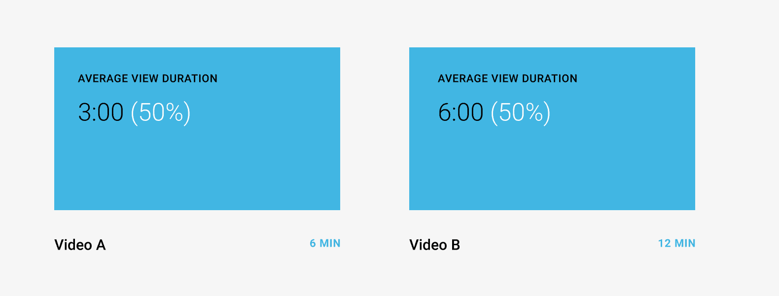 The same audience retention 50%